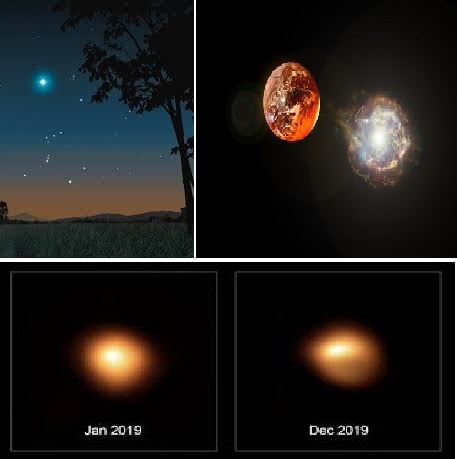 Betelgeuse Dimming